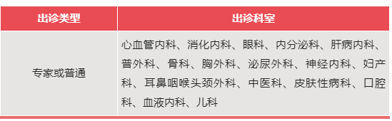 北京同仁医院挂号费用_北京同仁魏文斌挂号_北京同仁眼科医院怎么挂号