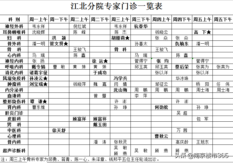 南京鼓楼医院挂号网上预约_上海宝钢医院儿科挂号预约_301医院电话挂号预约