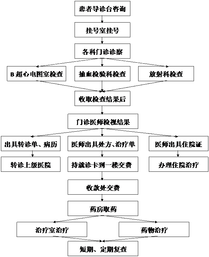 华夏海军学校__上海眼耳鼻喉科医院黄牛代挂号