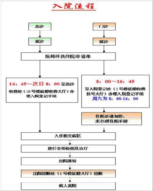 上海孙坚医生怎么样_上海孙坚_